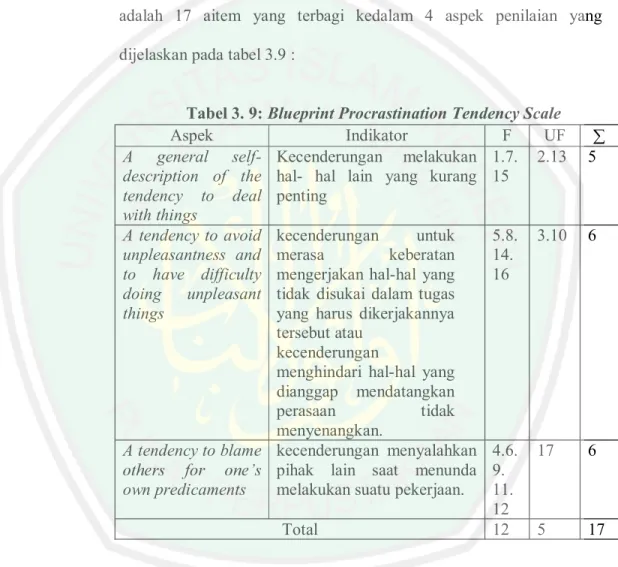 Tabel 3. 9: Blueprint Procrastination Tendency Scale 