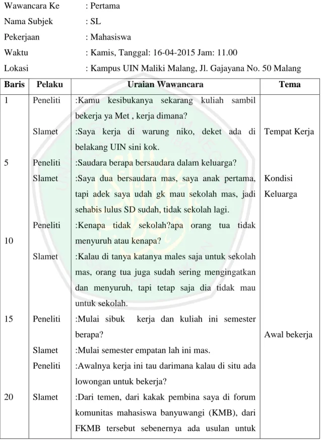Tabel 1. Verbatrim Wawancara Subjek 3 