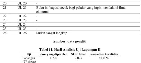 Tabel 12. Komentar dan Saran Hasil Uji Lapangan II  No.  Kode 
