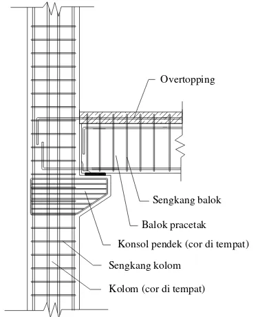 Gambar 2.10  Sambungan Basah Struktur Pracetak 