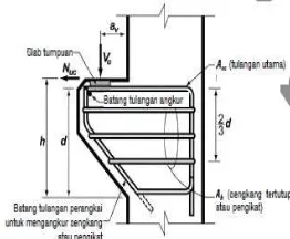 Gambar 3.4  Ilustrasi Penyambungan antar Kolom Pracetak dan Shearwall Pracetak Menggunakan Coupler dari Produk NMB Splice Sleeve 