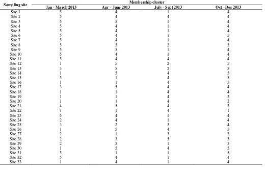 Table 10 Jan-March 