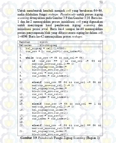 Gambar 3.9  Pseudocode Fungsi Zigzag Scanning (Bagian 1) 