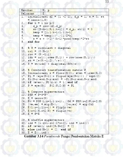 Gambar 3.14 Pseudocode Fungsi Pembentukan Matriks E  