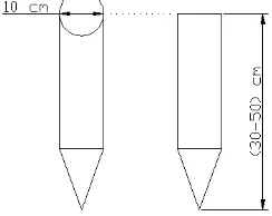 Tabel 4. 1 koordinat titik 
