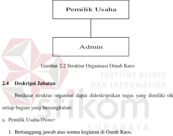 Gambar 2.2 Struktur Organisasi Omah Kaos 