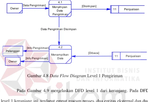 Gambar 4.8 Data Flow Diagram Level 1 Pengiriman 