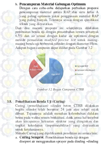 Gambar 3.2 Bagan Campuran CTRB 