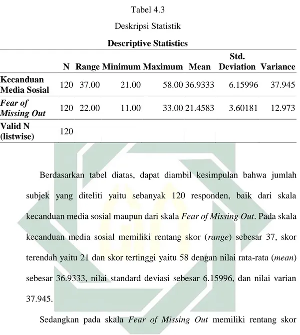 Tabel 4.3  Deskripsi Statistik  Descriptive Statistics  N  Range Minimum Maximum  Mean 