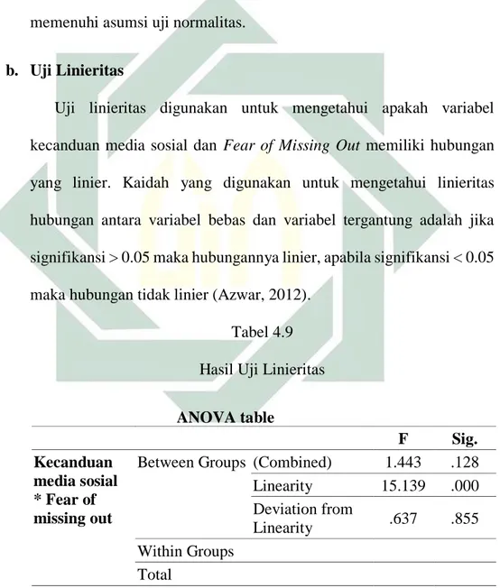 Tabel 4.9  Hasil Uji Linieritas  ANOVA table  F  Sig.  Kecanduan  media sosial   * Fear of  missing out 
