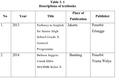 Table 3. 1 Descriptions of textbooks 