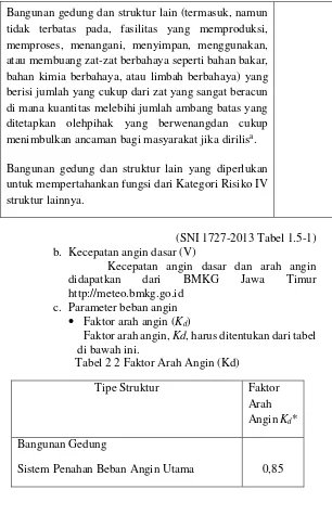 Tabel 2 2 Faktor Arah Angin (Kd) 