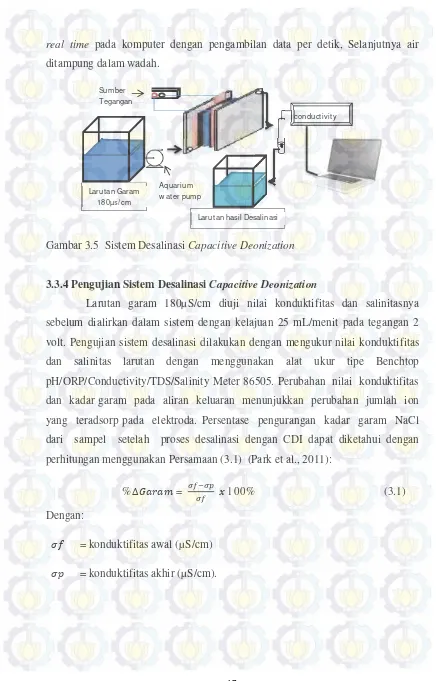 Gambar 3.5  Sistem Desalinasi Capacitive Deonization 