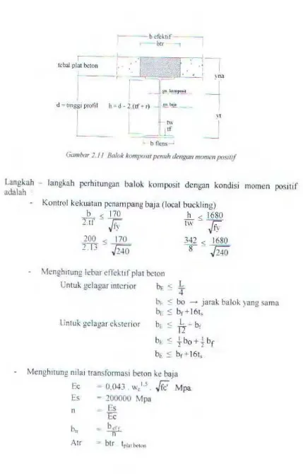 Gambar 1 II Balok kOnlfX'"' pmuh dengan momm posmj 