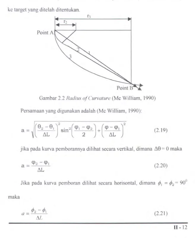 Gambar 2.2 Radius ofCurvature (Me Wilham,  1990)  Persamaan yang digunakan adalah (Me William, 1990): 