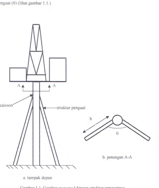 Gambar 1.1. Gambar monopod dengan struktur penguatnya. 