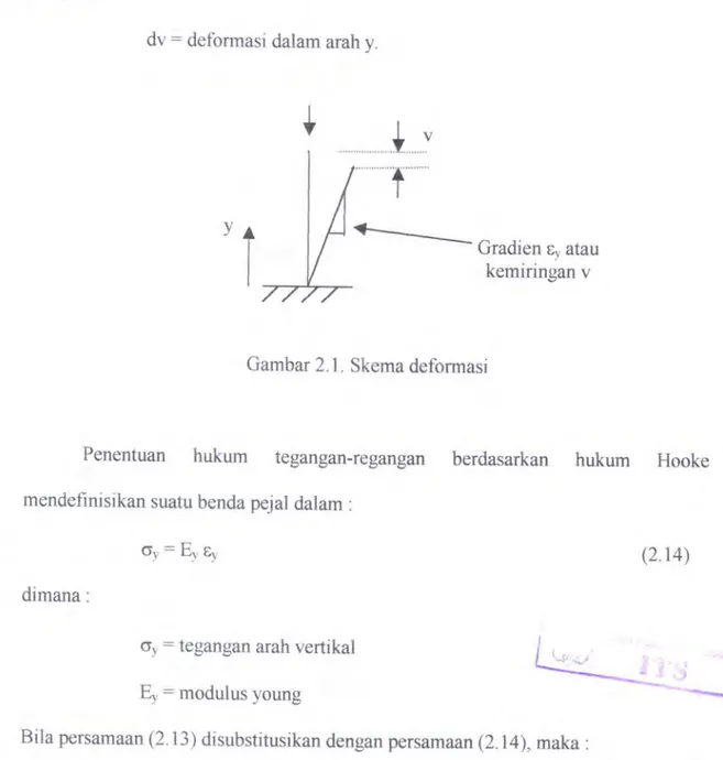 Gambar 2. 1. Skema defonnasi 