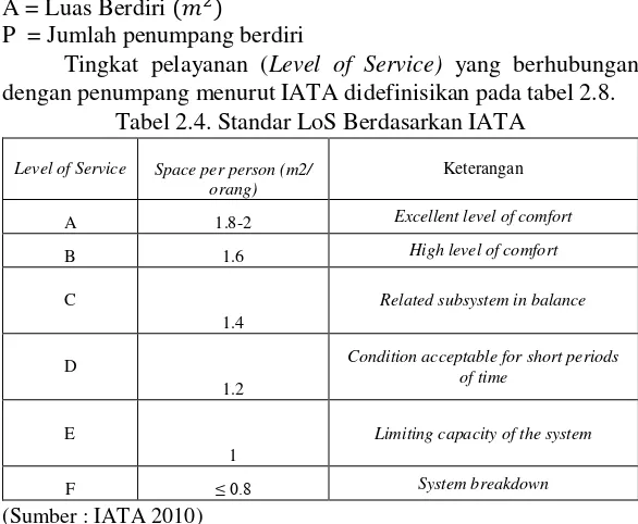 Tabel 2.4. Standar LoS Berdasarkan IATA 