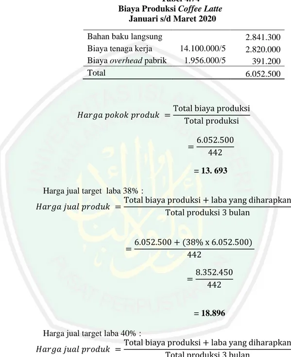 Tabel 4.74      Biaya Produksi Coffee Latte 