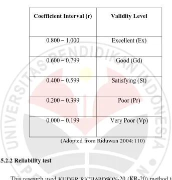 Table 3.3 Index of Validity Level 