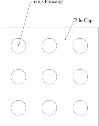 Gambar 3.9. Contoh Konfigurasi Tiang Pancang Kelompok 