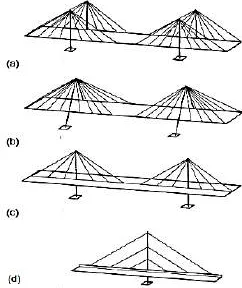 Gambar 2.9 Tatanan kabel arah transversal (PTJBK, 2015) 