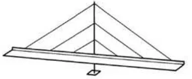 Gambar 2. 6 Susunan kabel double planes 