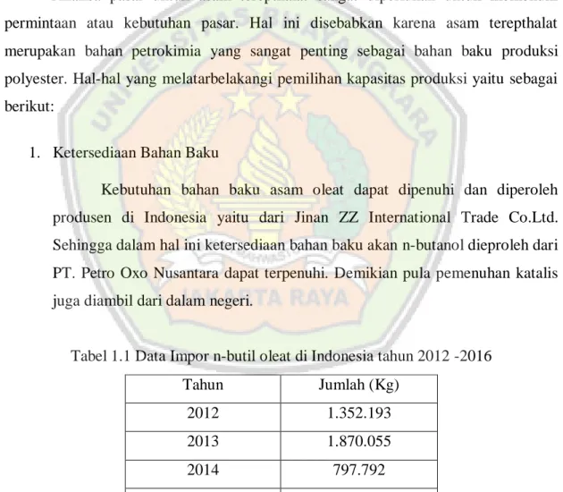 Tabel 1.1 Data Impor n-butil oleat di Indonesia tahun 2012 -2016 