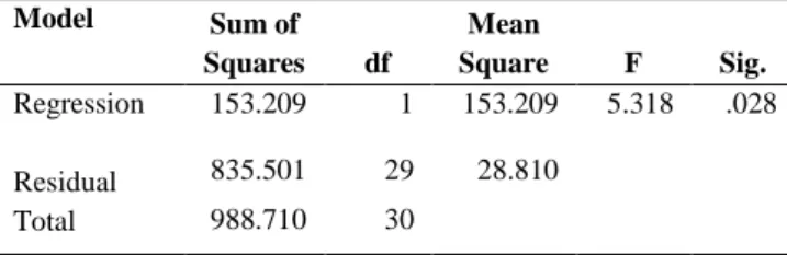 Tabel 1 Descriptive Statistics 