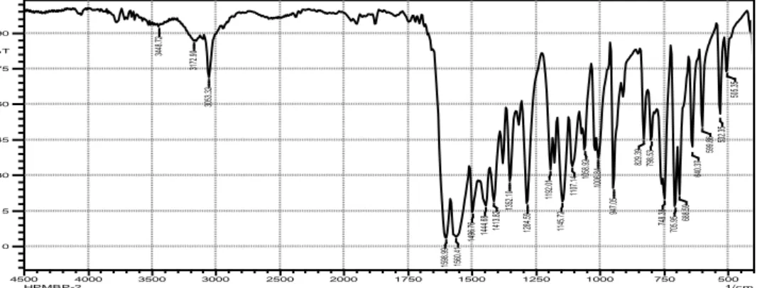 Gambar 2. Spektrum FTIR ionofor HPMBP 