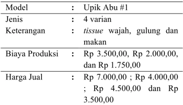 Tabel 2. Biaya produksi dan harga jual tissue  Model     :  Upik Abu #1 