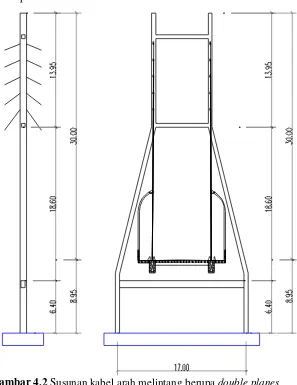 Gambar 4.2 Susunan kabel arah melintang berupa double planes 