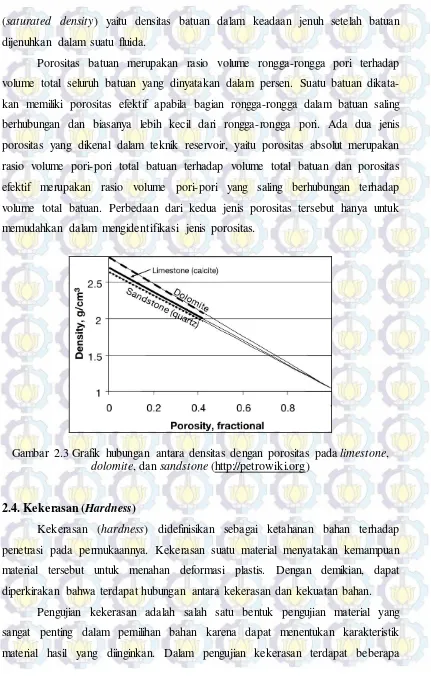 Gambar 2.3 Grafik hubungan antara densitas dengan porositas pada limestone,  