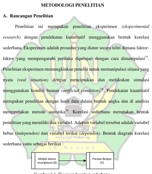 Gambar 3.1. Diagram korelasi sederhana.