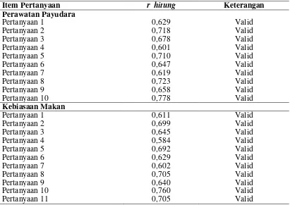 Tabel 3.1. Uji Validitas Instrumen 