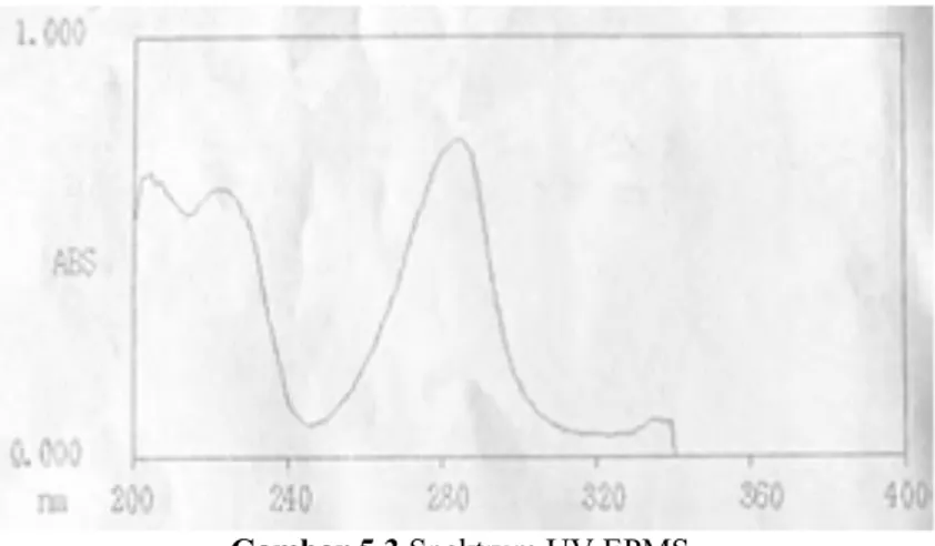 Gambar 5.3 Spektrum UV EPMS  Panjang gelombang maksimum EPMS adalah 284,5 nm 