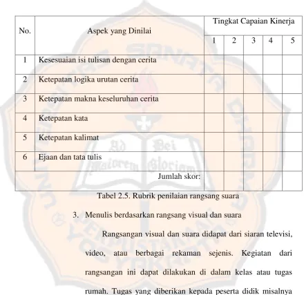 Tabel 2.5. Rubrik penilaian rangsang suara 