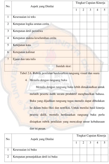 Tabel 2.6. Rubrik penilaian berdasarkan rangsang visual dan suara 