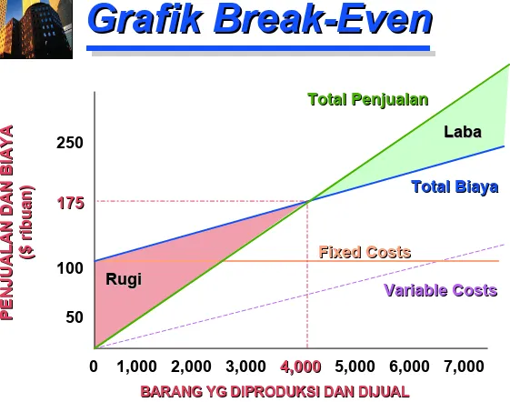 Grafik Break-EvenGrafik Break-Even
