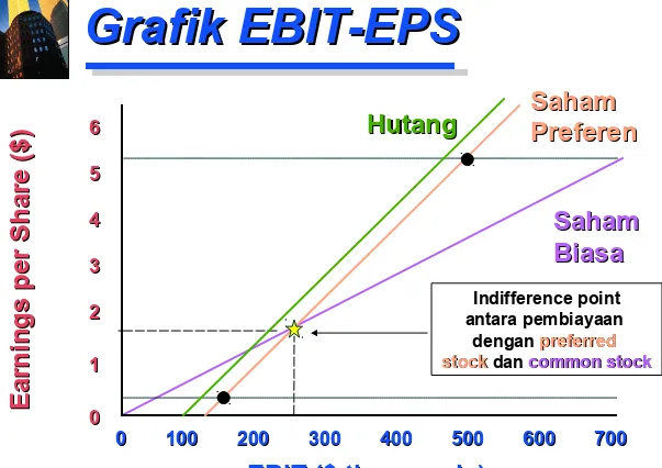 Grafik EBIT-EPSGrafik EBIT-EPS