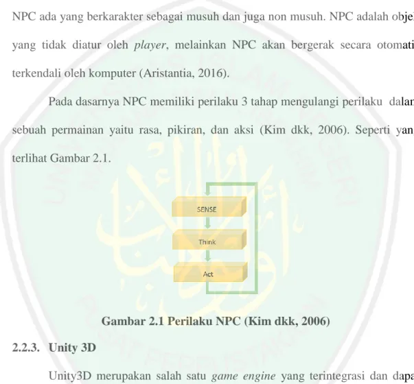 Gambar 2.1 Perilaku NPC (Kim dkk, 2006)  2.2.3.  Unity 3D 