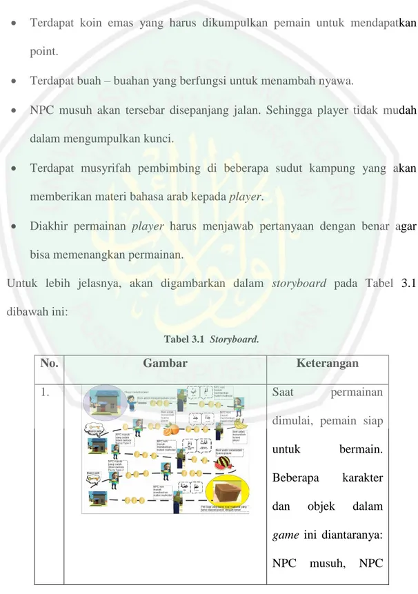 Tabel 3.1  Storyboard. 