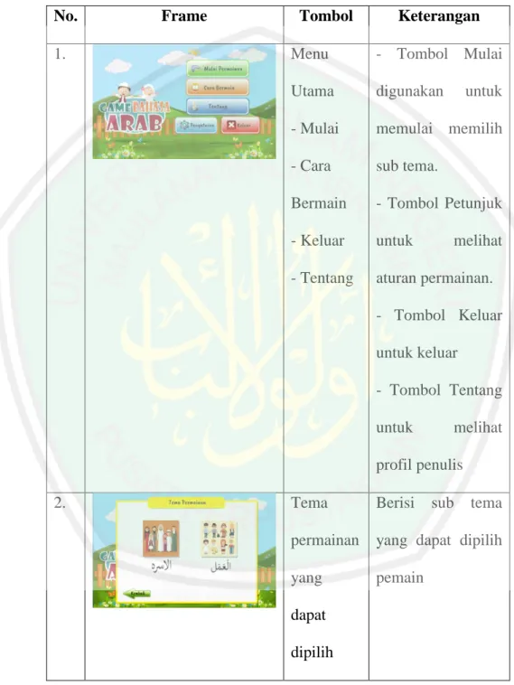 Tabel 3.2  Layout Game . 