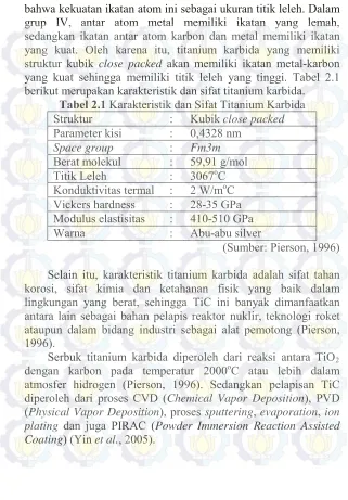 Tabel 2.1 Karakteristik dan Sifat Titanium Karbida  