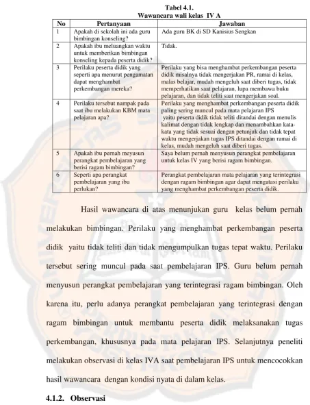 Tabel 4.1.  