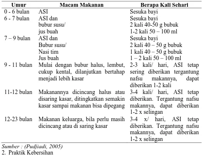 Tabel 2.2. Jadwal Pemberian ASI dan MP-ASI  