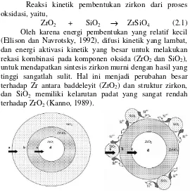 Gambar 2. 4 Representasi Skematik Dua Dimensi Partikel 