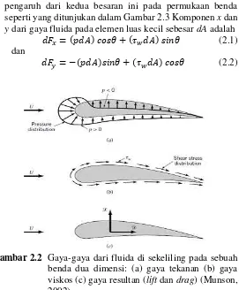Gambar 2.2   Gaya-gaya dari fluida di sekeliling pada sebuah benda dua dimensi: (a) gaya tekanan (b) gaya viskos (c) gaya resultan (lift dan drag) (Munson, 2002) 