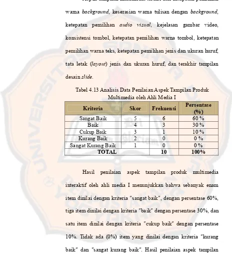 Tabel 4.13 Analisis Data Penilaian Aspek Tampilan Produk 