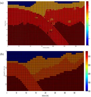 Gambar 4.10  Hasil Konversi Model Gambar (Raster RGB) menjadi Model Mesh Grid (xyz) Model Subduksi I (a) dan II (b)